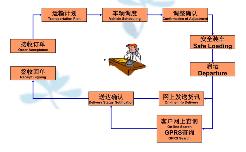 吴江震泽直达江山物流公司,震泽到江山物流专线